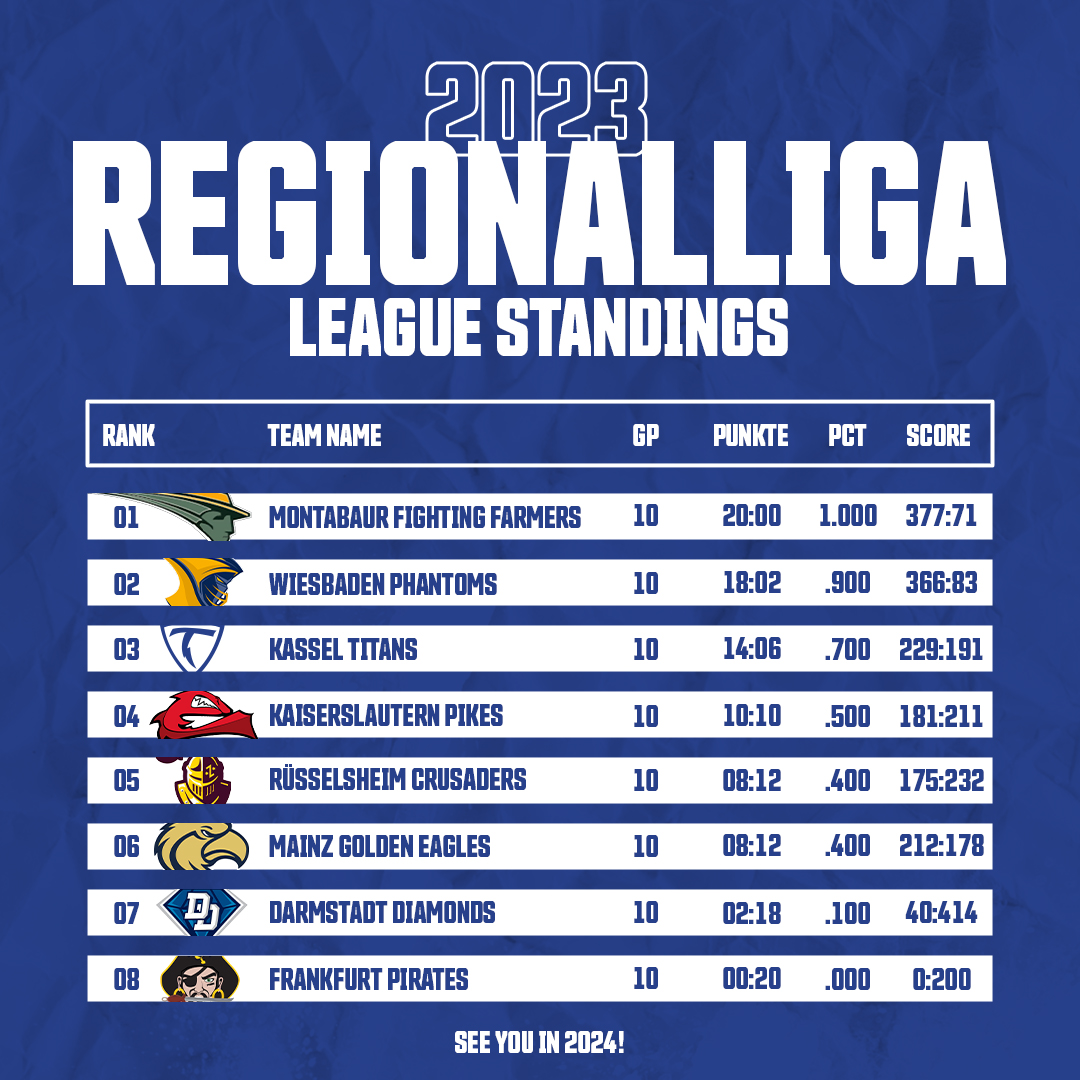 League Standings Regionalliga Mitte