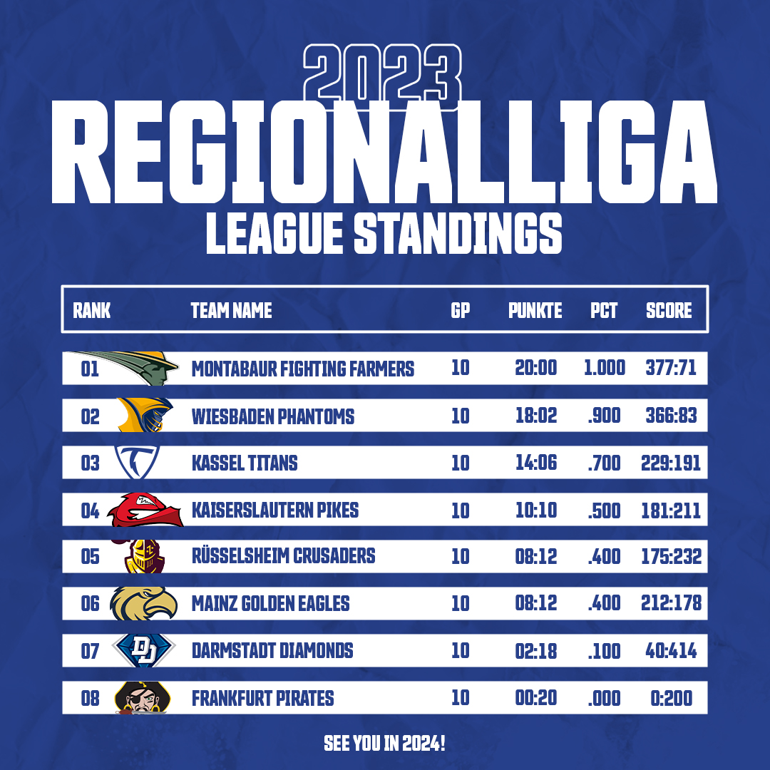 League Standings Regionalliga Mitte Kassel Titans